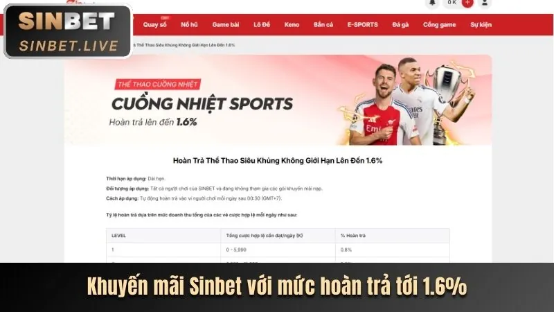 Khuyến mãi chào mừng W88HN